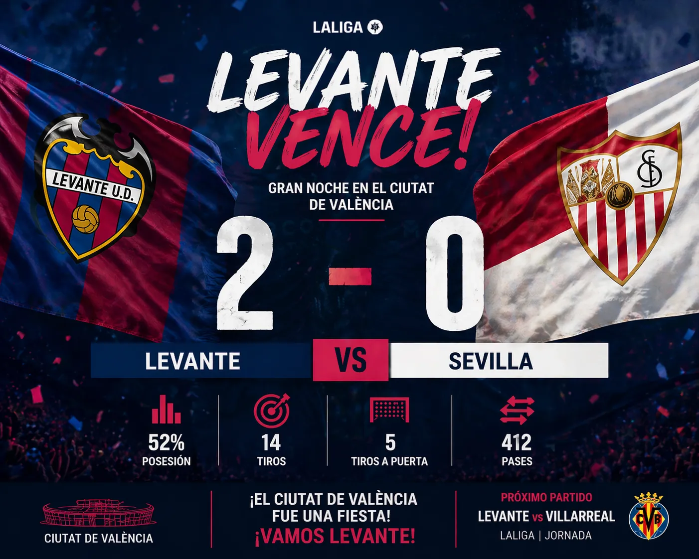 Levante Humilha Sevilha com Goleada Contundente