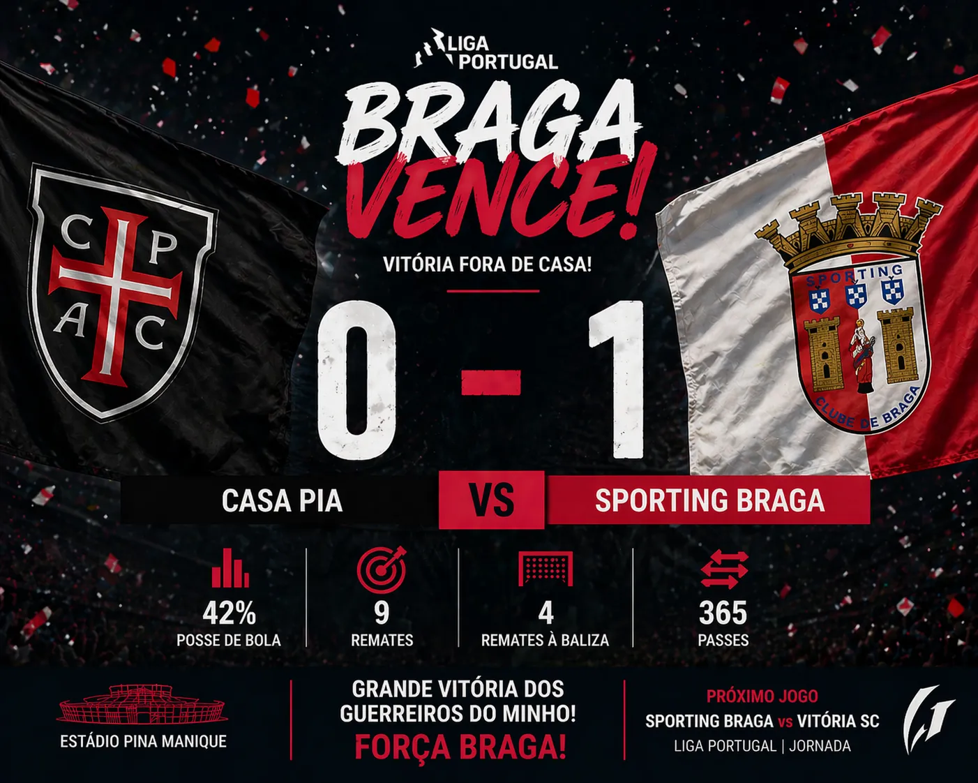 Pau Víctor Resolve em Rio Maior com um Cabeceamento de Ouro